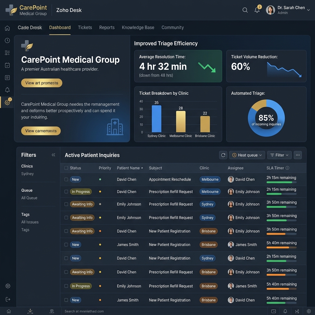 CarePoint Medical Group Sydney Healthcare Desk Portal