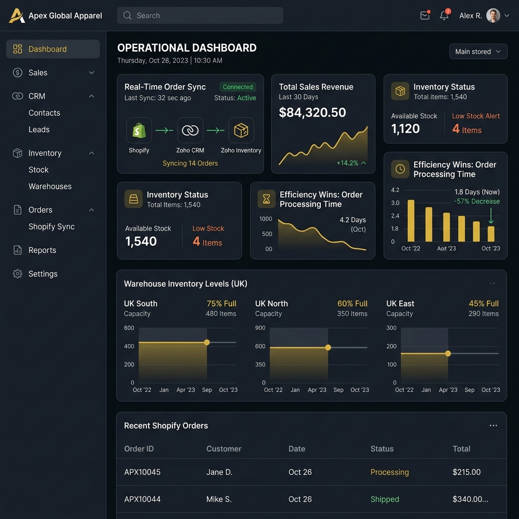 Apex Global Apparel Ltd UK E-Commerce Dashboard